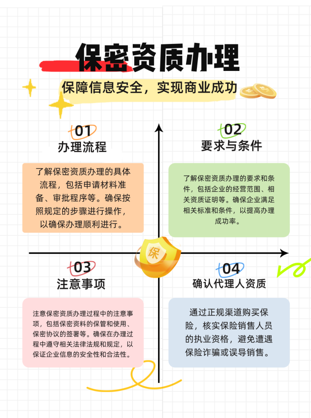成都保密资质办理的流程、要求与注意事项有哪些