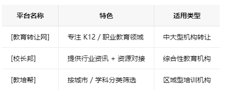 成都学校类的教育培训机构转让注意事项、哪里有渠道，一般的转让价格是多少